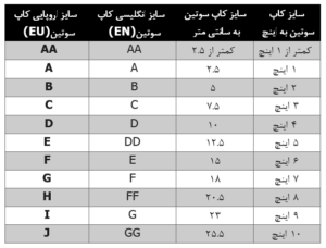 سایزبندی استاندارد کاپ سوتین