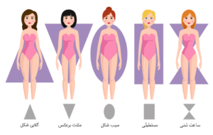 راهنمای انتخاب لباس زیر بر اساس فرم بدن !