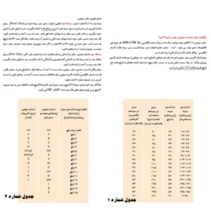سوتین زنانه اسمارا مدل Am